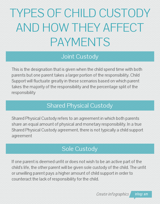 shared joint custody child support