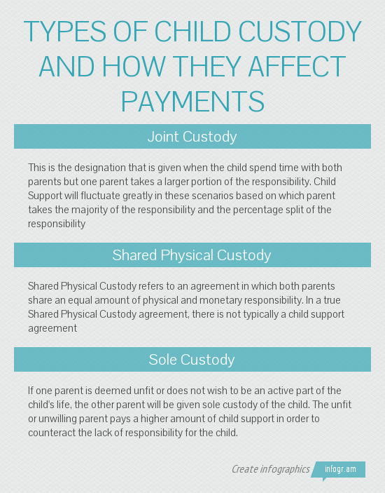 different custody agreements