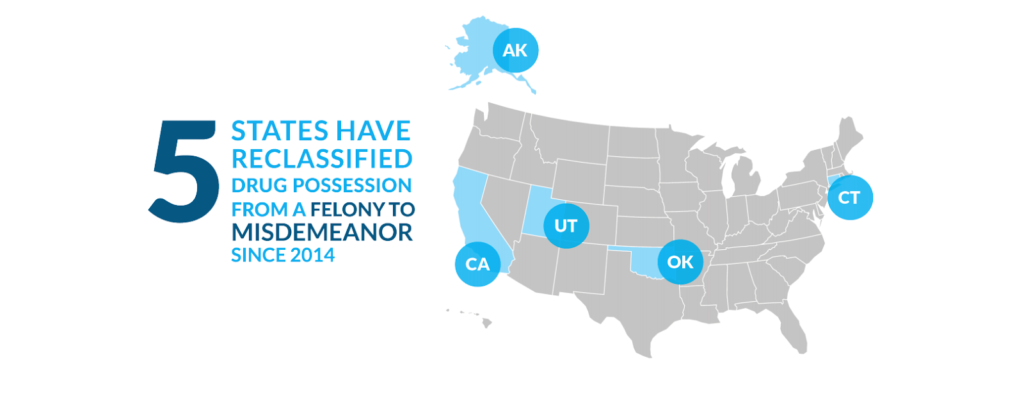 5 states have reclassified drug possession from a felony to misdemeanor since 2014